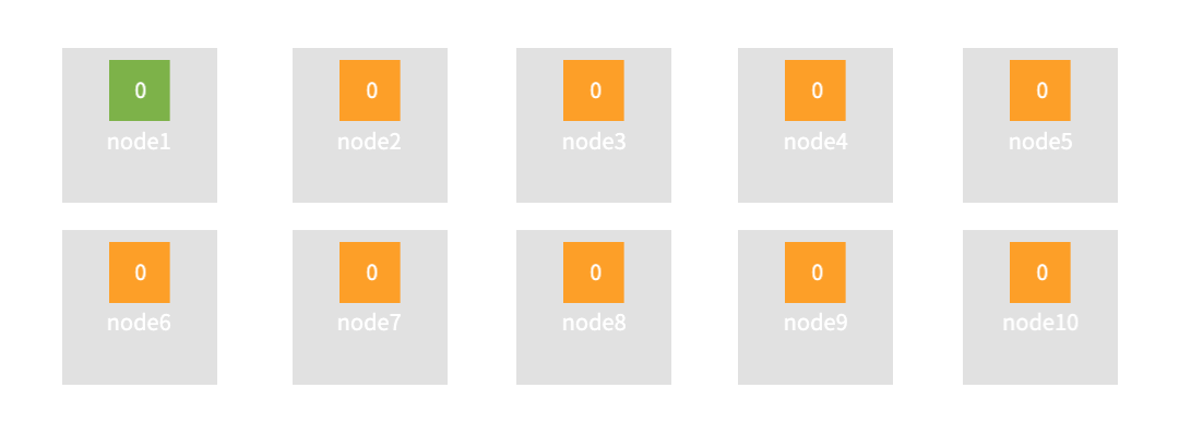 elasticsearch shard replica