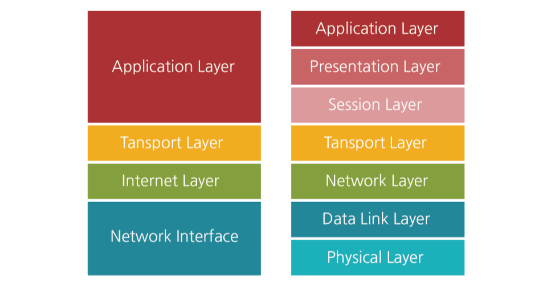 HTTP protocol