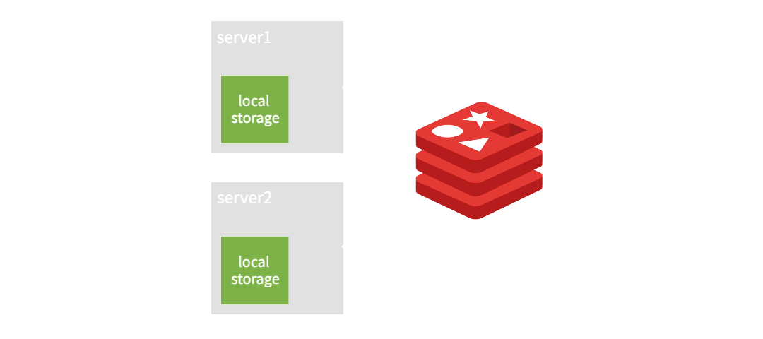 HTTP protocol