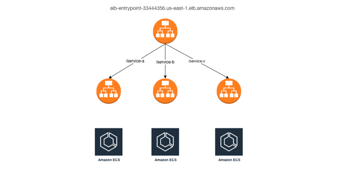 HTTP protocol