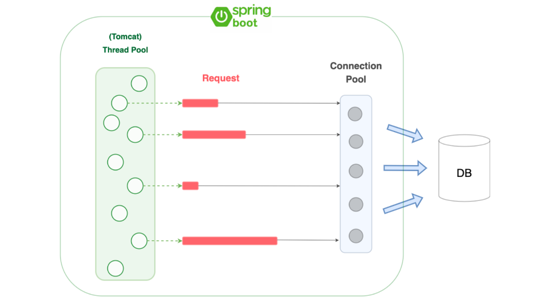 HTTP protocol