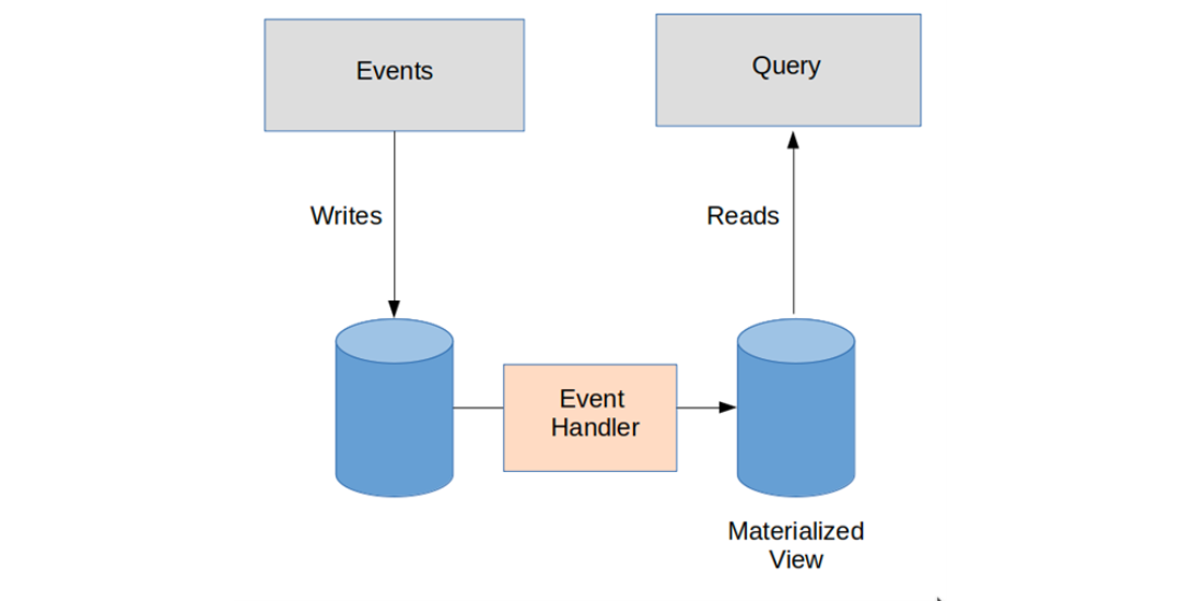 HTTP protocol