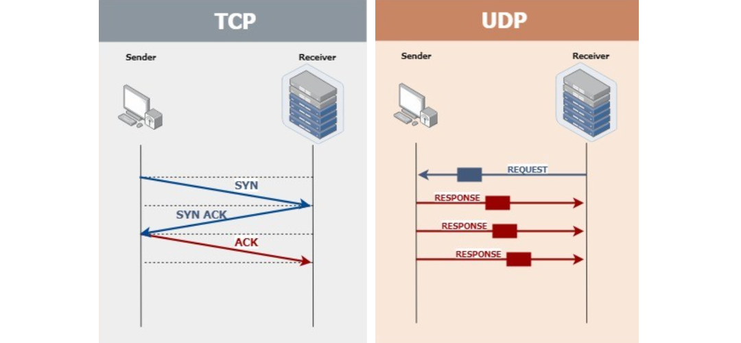 HTTP protocol