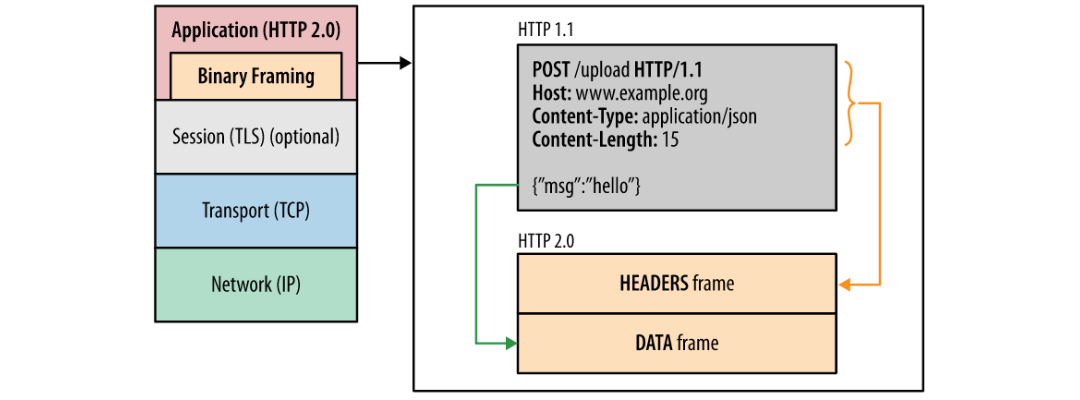 HTTP protocol