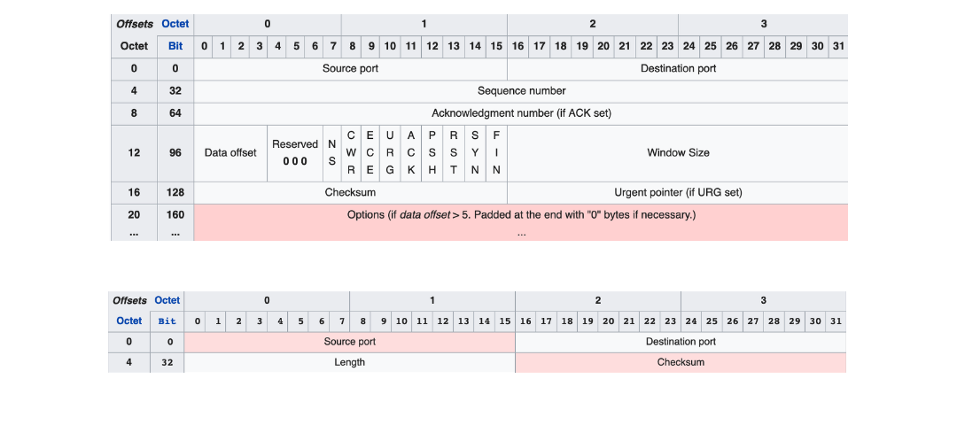 HTTP protocol