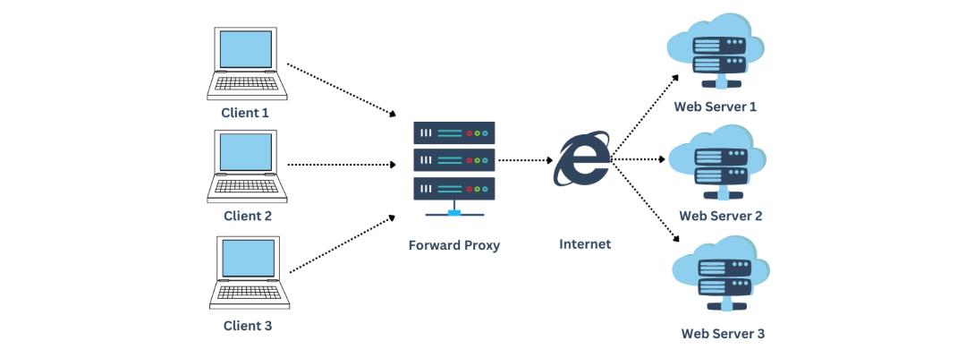 proxy