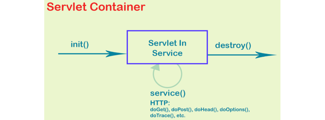 servlet